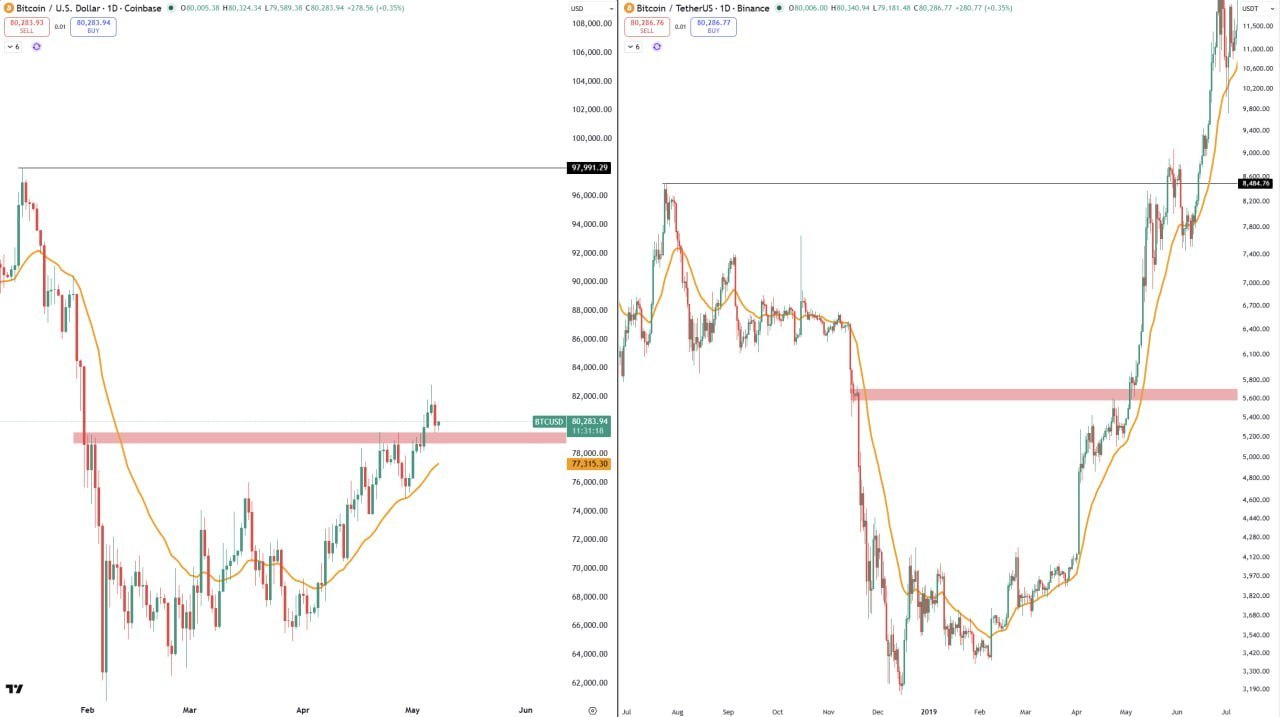 May 2019 → May 2026 — Brief Timestamp Snapshot