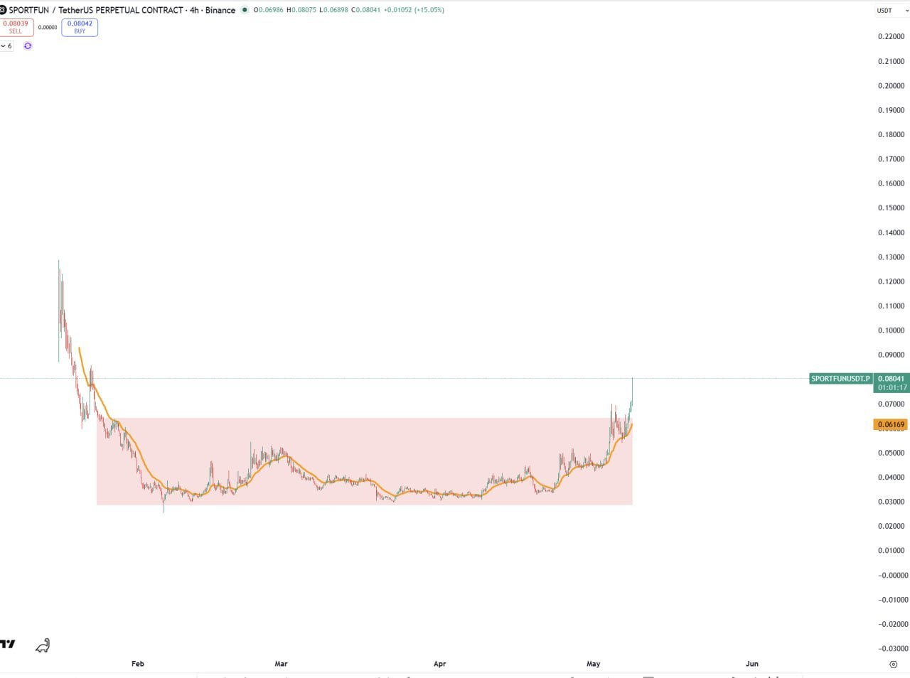 New Crypto Post (No Content Provided)