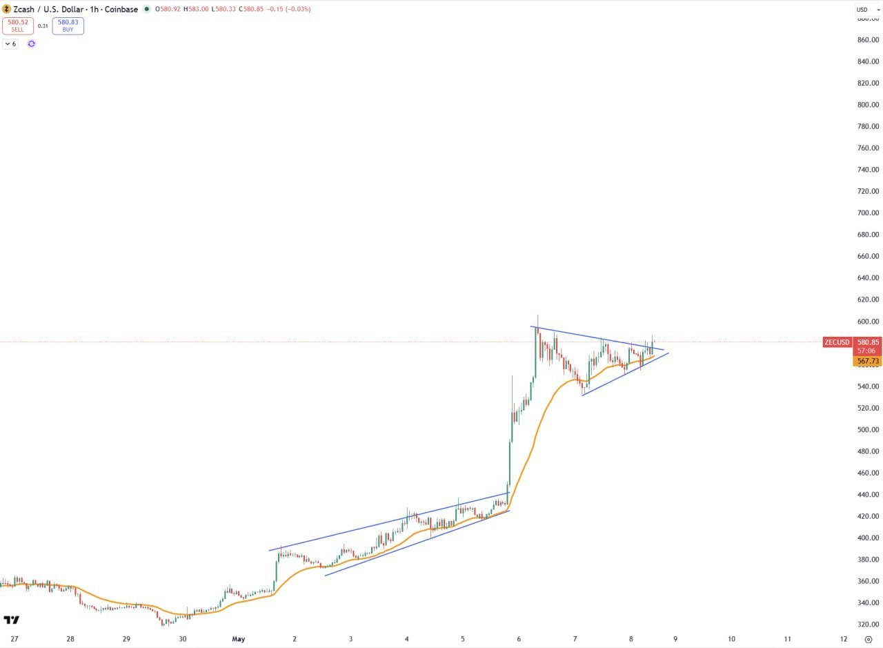 ZRO Chart Breakdown: Buy/Sell Levels & Target Zones