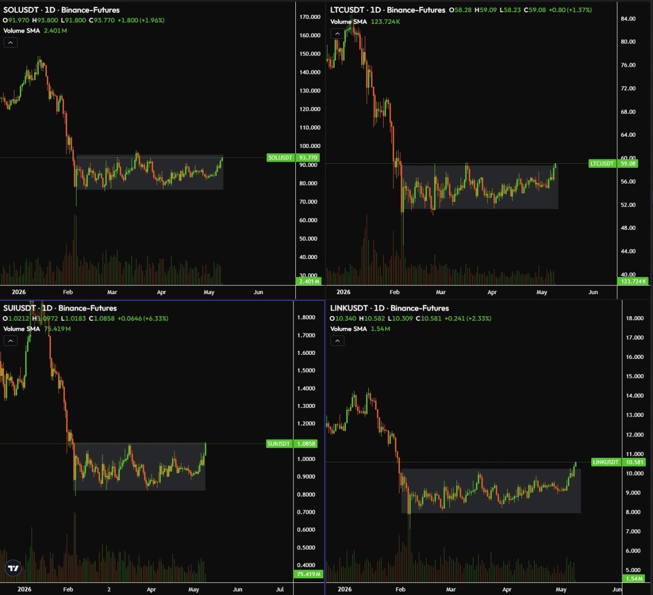Boxes Breaking Out Everywhere — Market Breakouts & Trading Signals