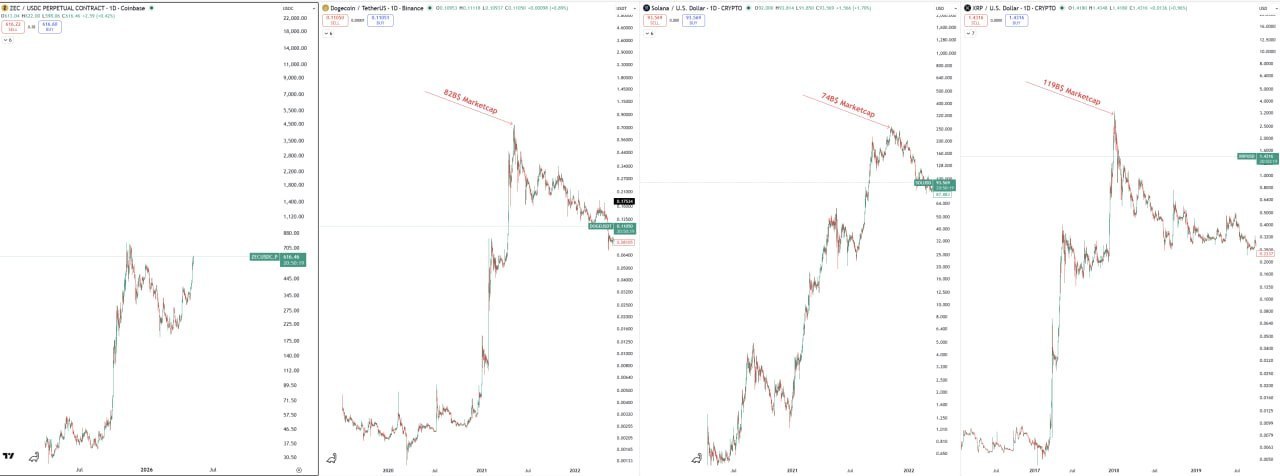 The Coin of the Cycle? Crypto Targets $50–100B Market Cap