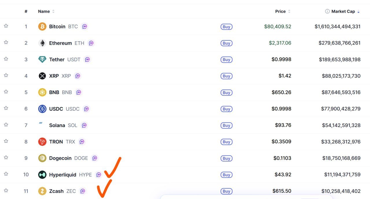 2026: Why ZEC (Zcash) Is Set to Soar — The Year of ZEC & HYPE
